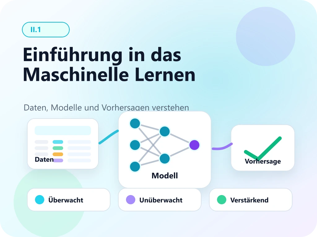1 Einführung in das Maschinelle Lernen Cover