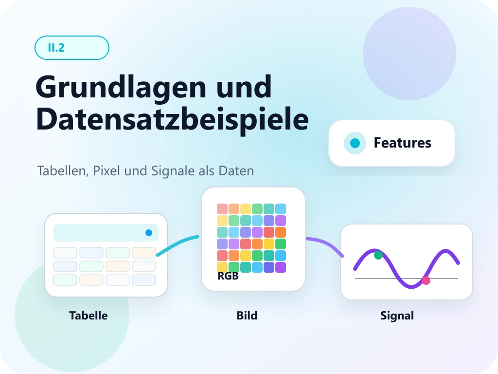 2 Grundlagen und Datensatzbeispiele Cover